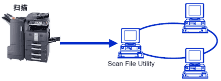 ͼƬSOHOWORKGROUPС͹ ɨ Scan File Utility