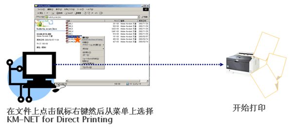 ͼƬ 2.ʹҼ ļϵҼȻӲ˵ѡKM-NET for Direct Printing ʼӡ